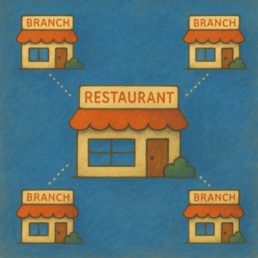 Setup Square Multiple Locations and Multiple Vendors under a single account for free with TorchFi Square app for Restaurants